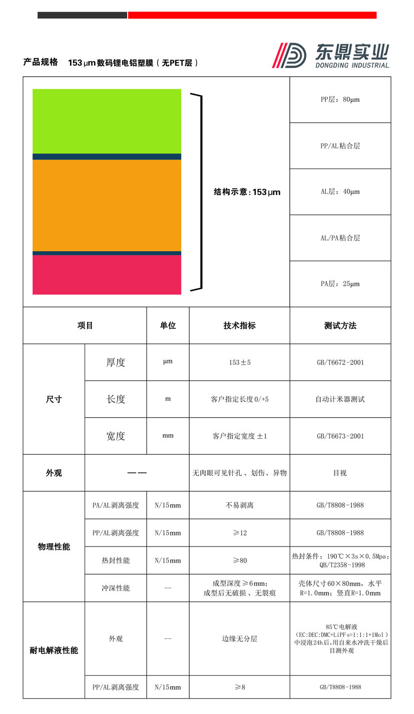 153無