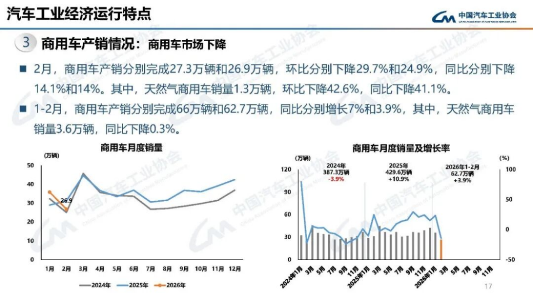 2024年1-2月汽車產銷分析191