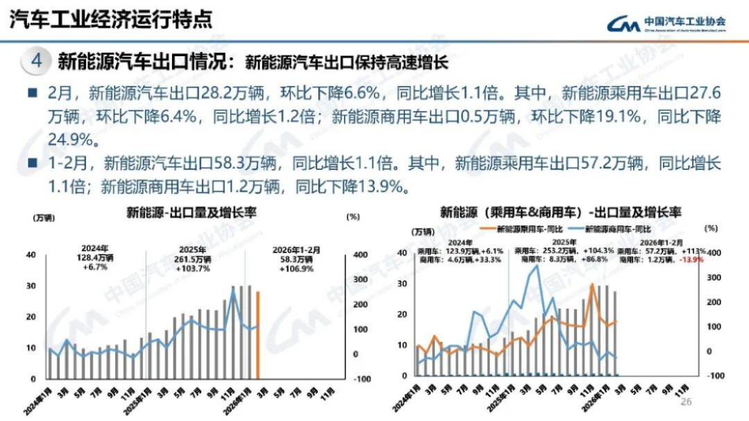 2024年1-2月汽車產銷分析200