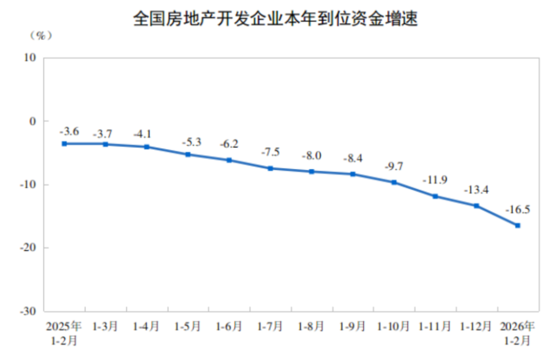 房地產開發投資與銷售情況-2024年1-2月645