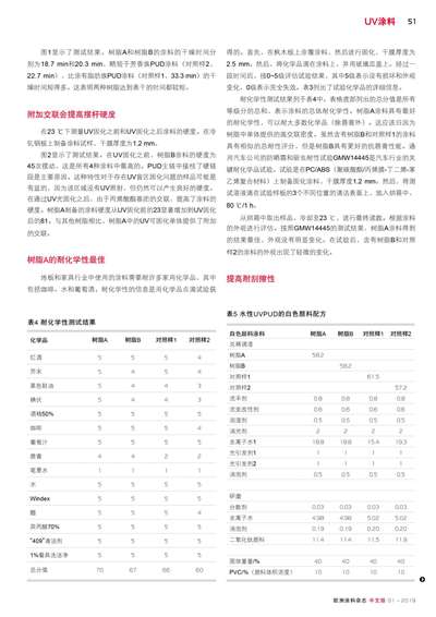 《歐洲涂料雜志中文版》（電子刊）2019第1期