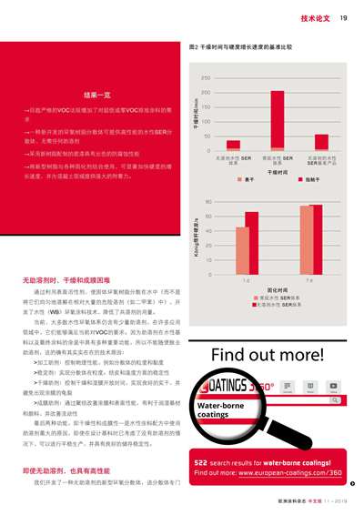《歐洲涂料雜志中文版》（電子刊）2019第11期