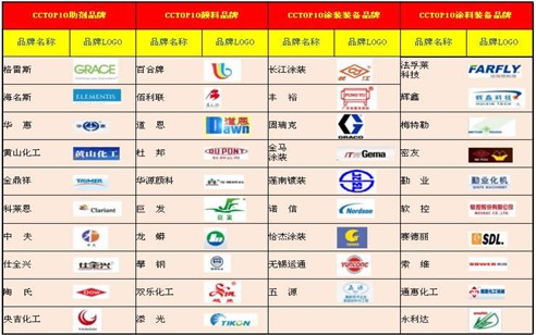 涂料十強評選 鑄就品牌輝煌