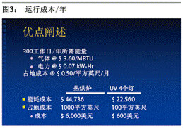 圖3 運行成本/年