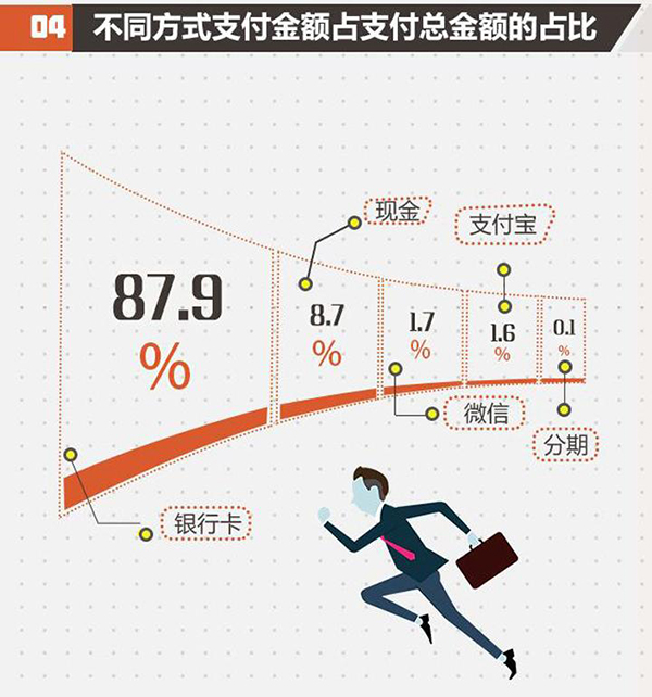 2017北京家居消費者現狀白皮書正式發布