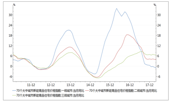 70���г��Ѓr��ָ��(sh��)ͬ��
