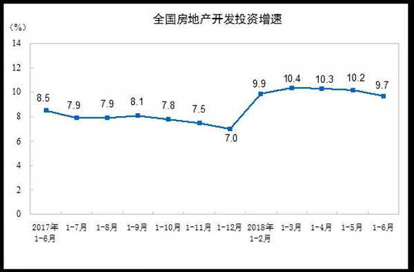 國家統(tǒng)計(jì)局